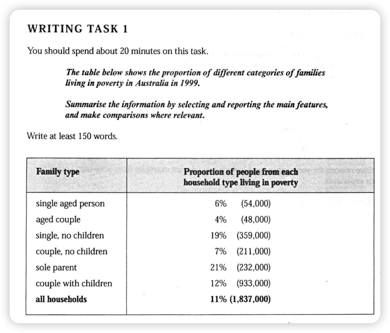 The proportion of Australian families living in poverty in 1999 题图