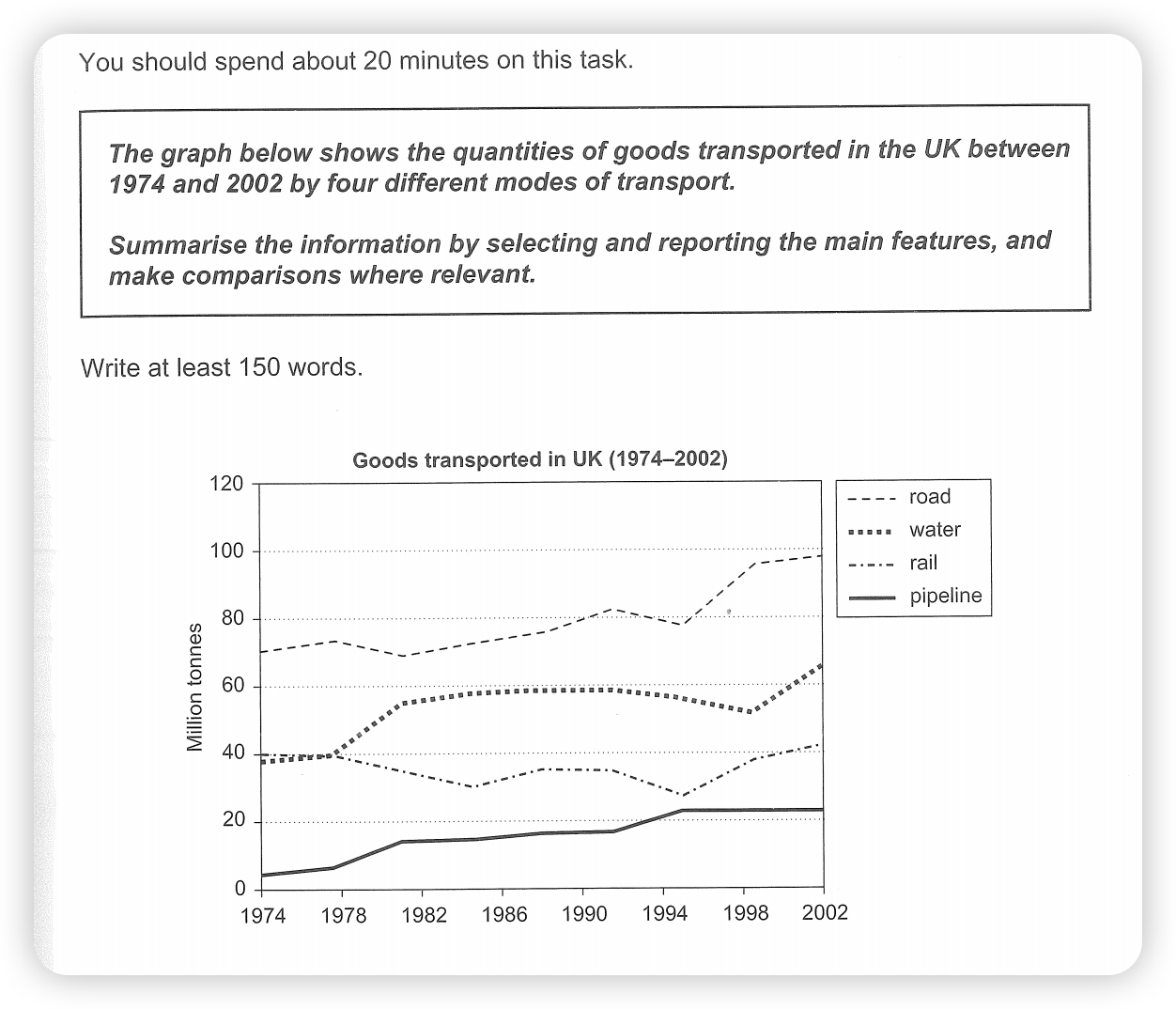Goods transported in the UK by four modes 题图