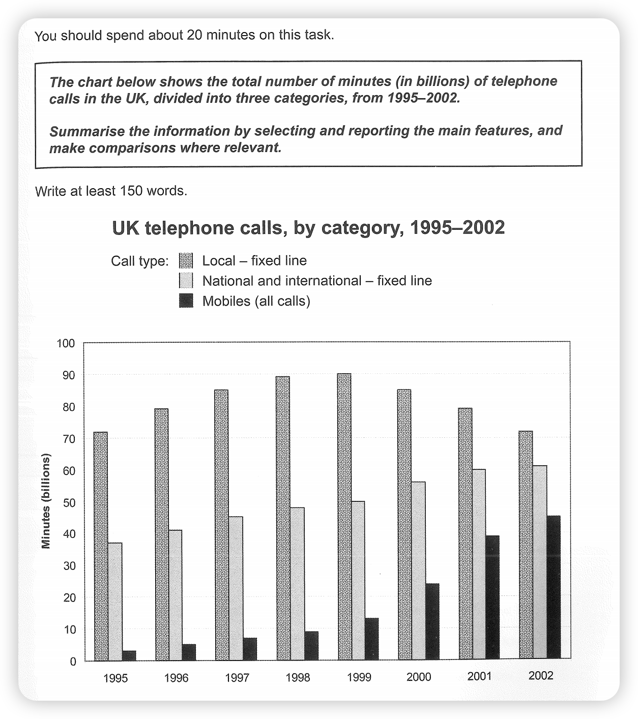 Time spent on telephone calls in the UK 题图