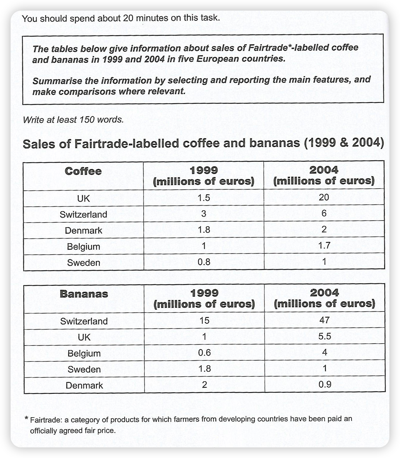 Fairtrade coffee and banana sales in Europe 题图