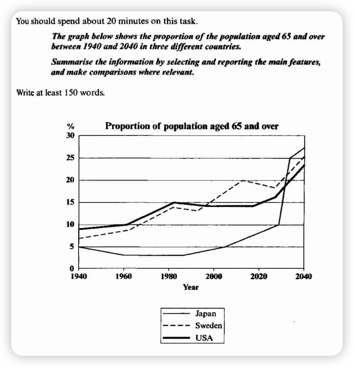 The ageing population in Japan, Sweden and the USA 题图