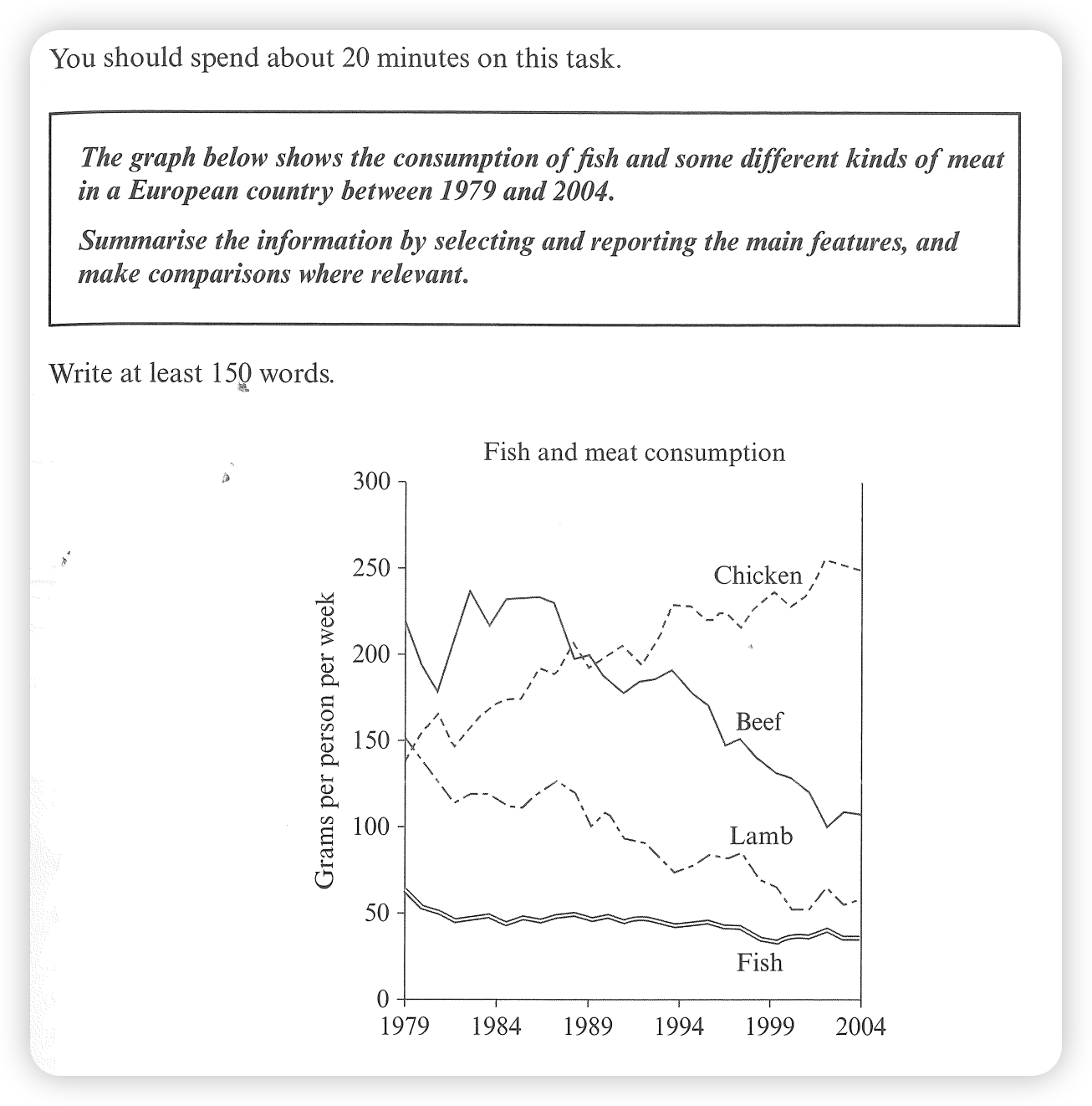 Consumption of beef, lamb, chicken and fish 题图
